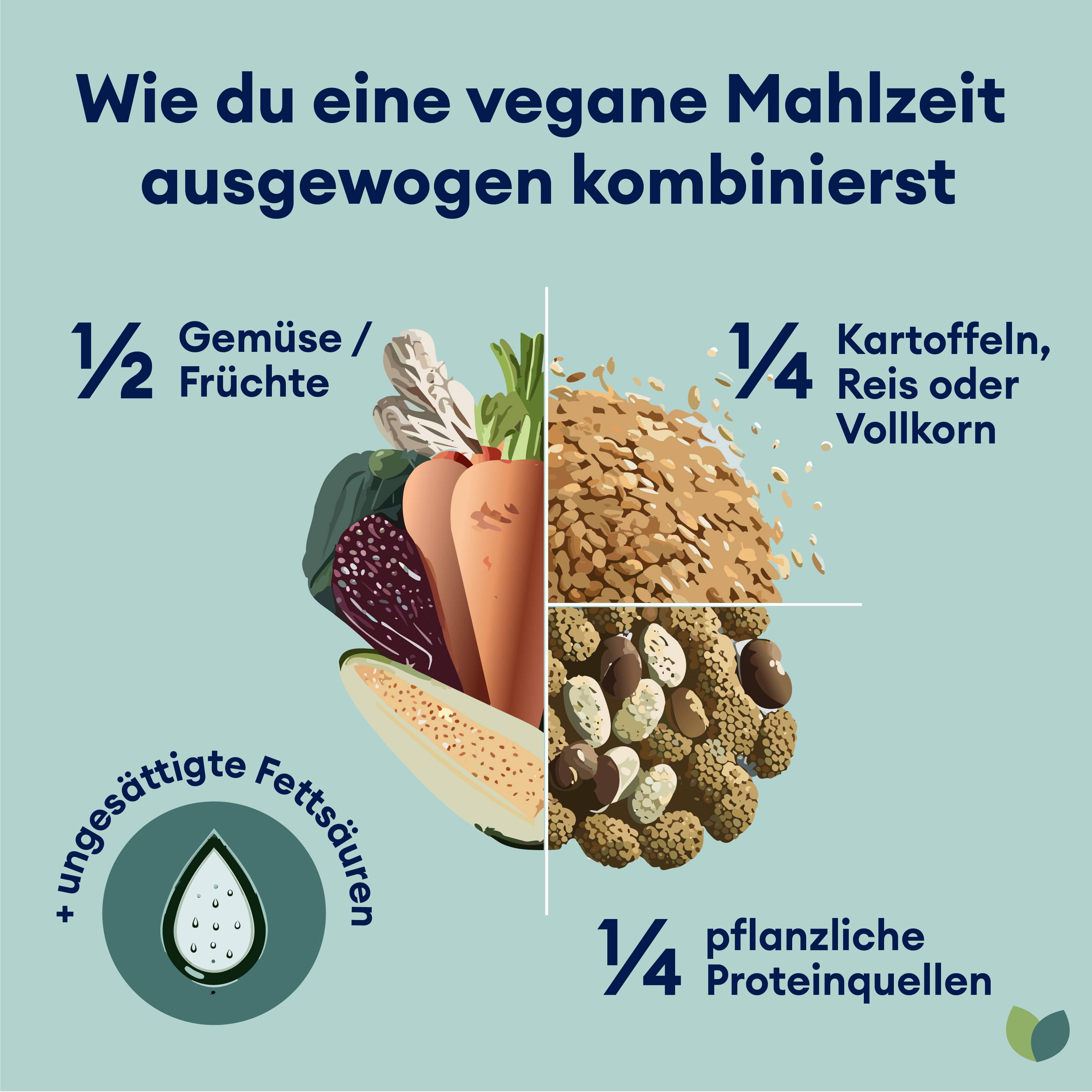 Ausgewogene Mahlzeit Teller vegan