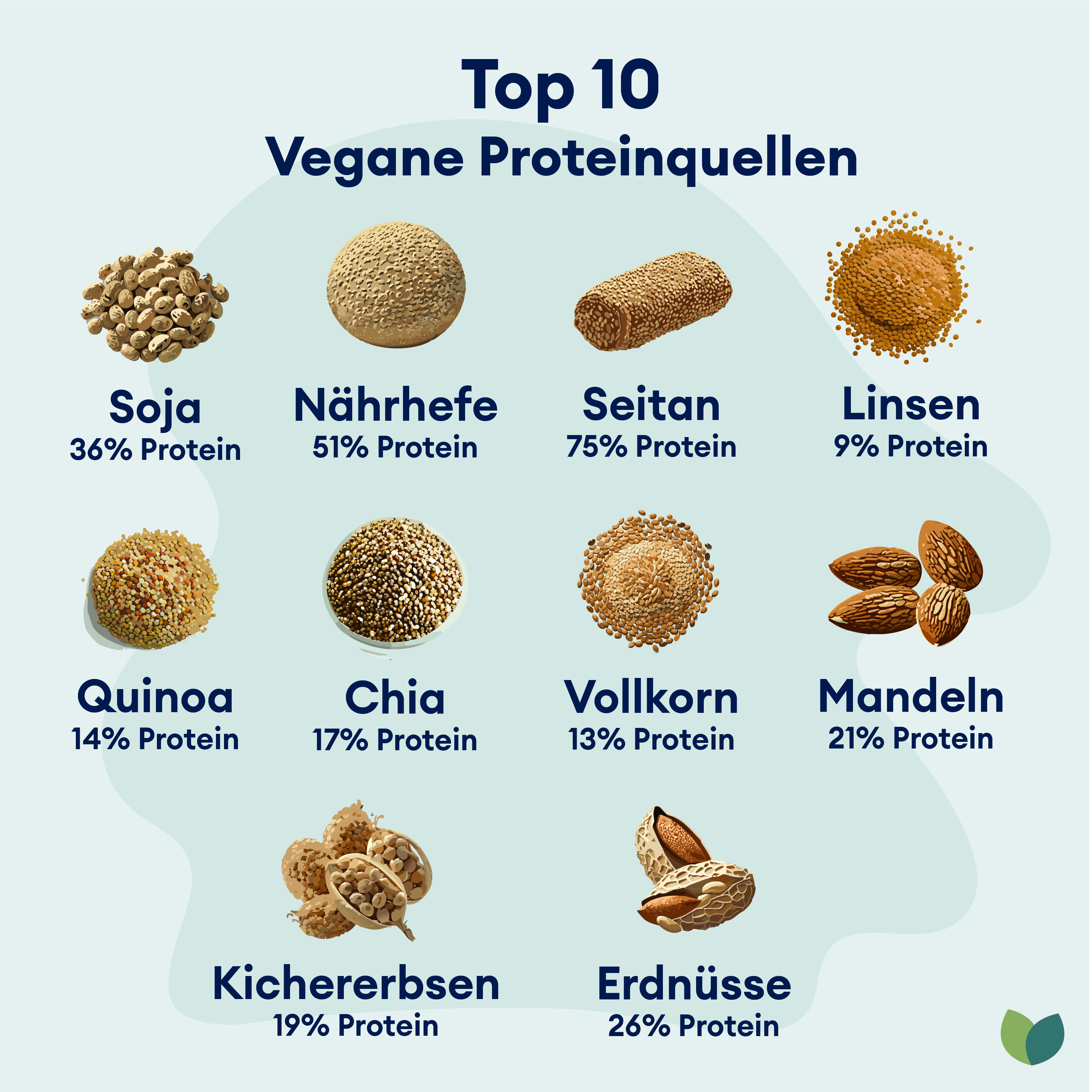 Vegane Proteinquellen Top 10