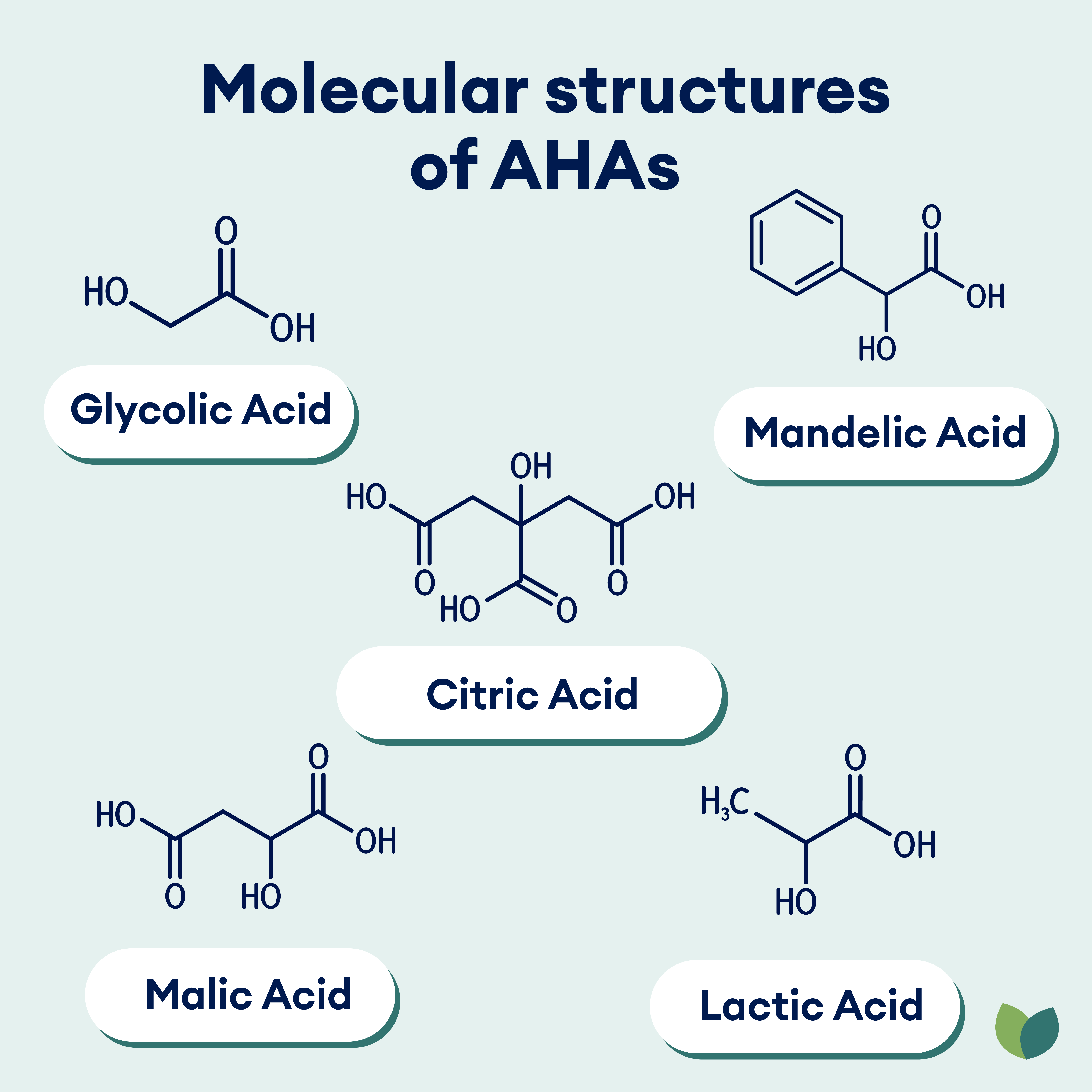 Molecular structures of AHAs